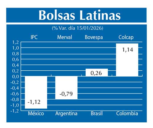 Bolsas Latinas