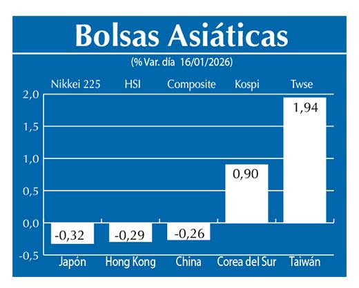 Bolsas Asiau0301ticas