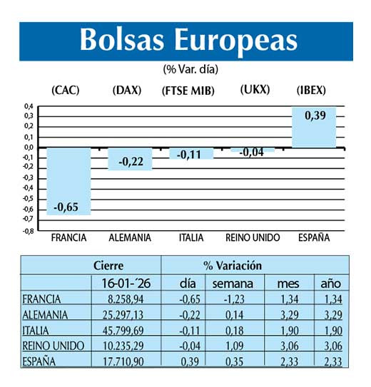 Bolsas Europeas