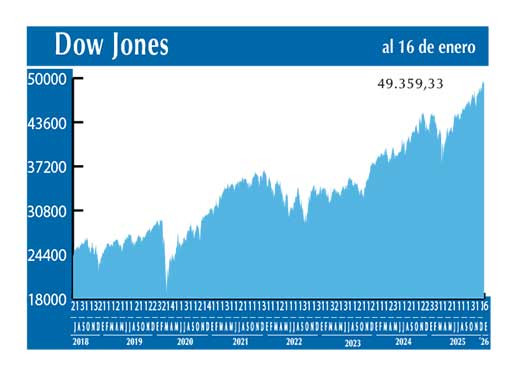 Dow Jones