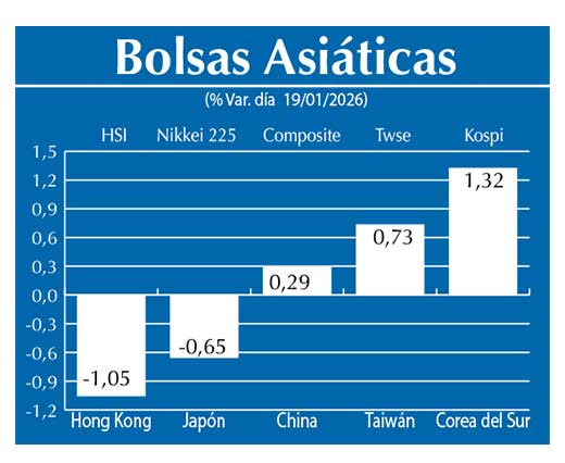 Bolsas Asiau0301ticas