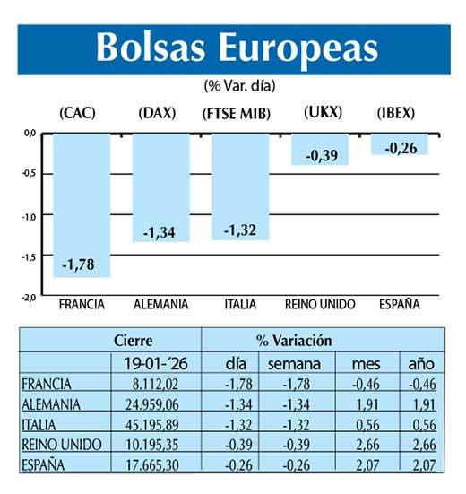 Bolsas Europeas