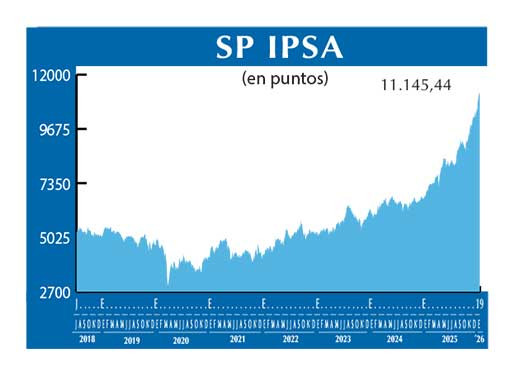 SP IPSA