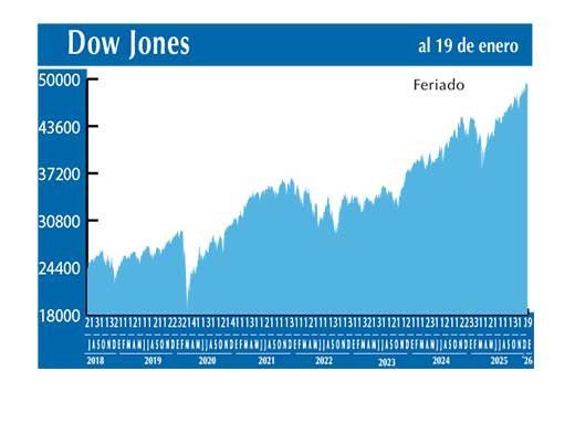 Dow Jones