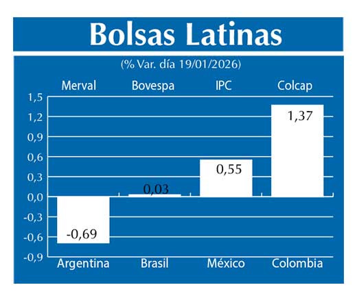 Bolsas Latinas