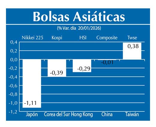 Bolsas Asiau0301ticas