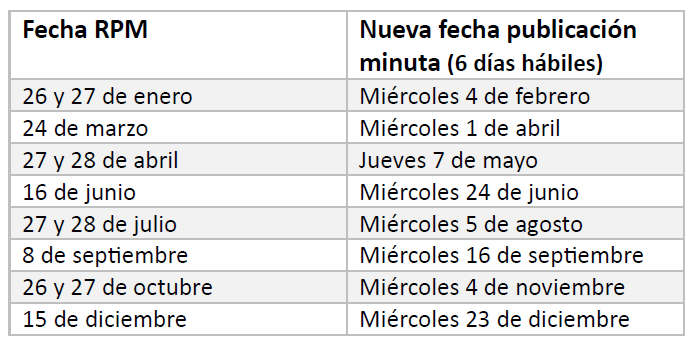 Tabla nota prensa minutas rpm