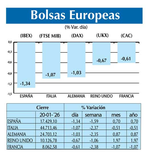 Bolsas Europeas