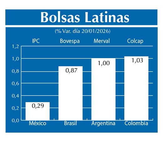 Bolsas Latinas
