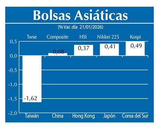 Bolsas Asiau0301ticas
