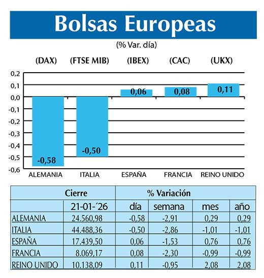 BOLSAS EUROPEAS2