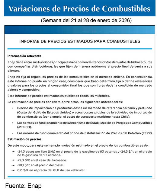 Combustibles ENAP