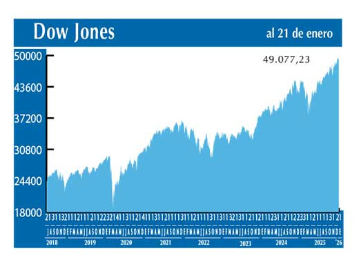 Dow Jones