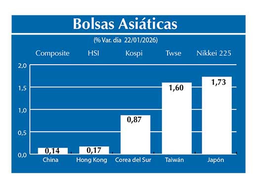 Bolsas Asiau0301ticas2