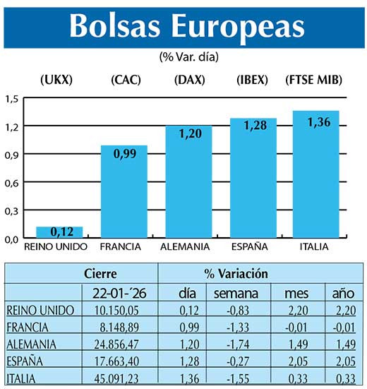 BOLSAS EUROPEAS2