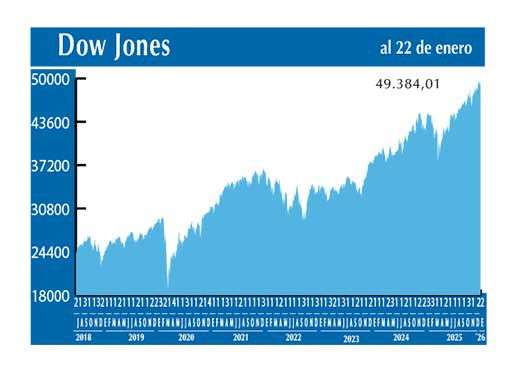 Dow Jones
