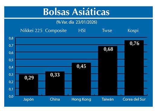 Bolsas Asiau0301ticas2