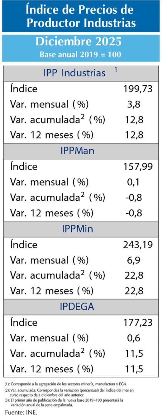 IPP DIC25