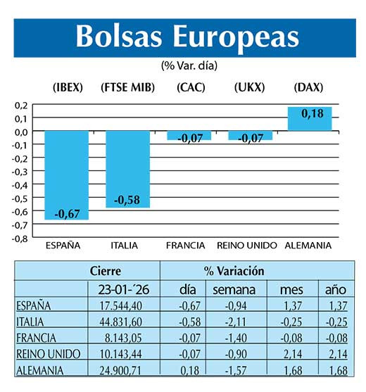 BOLSAS EUROPEAS2