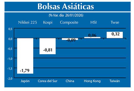 Bolsas Asiau0301ticas2