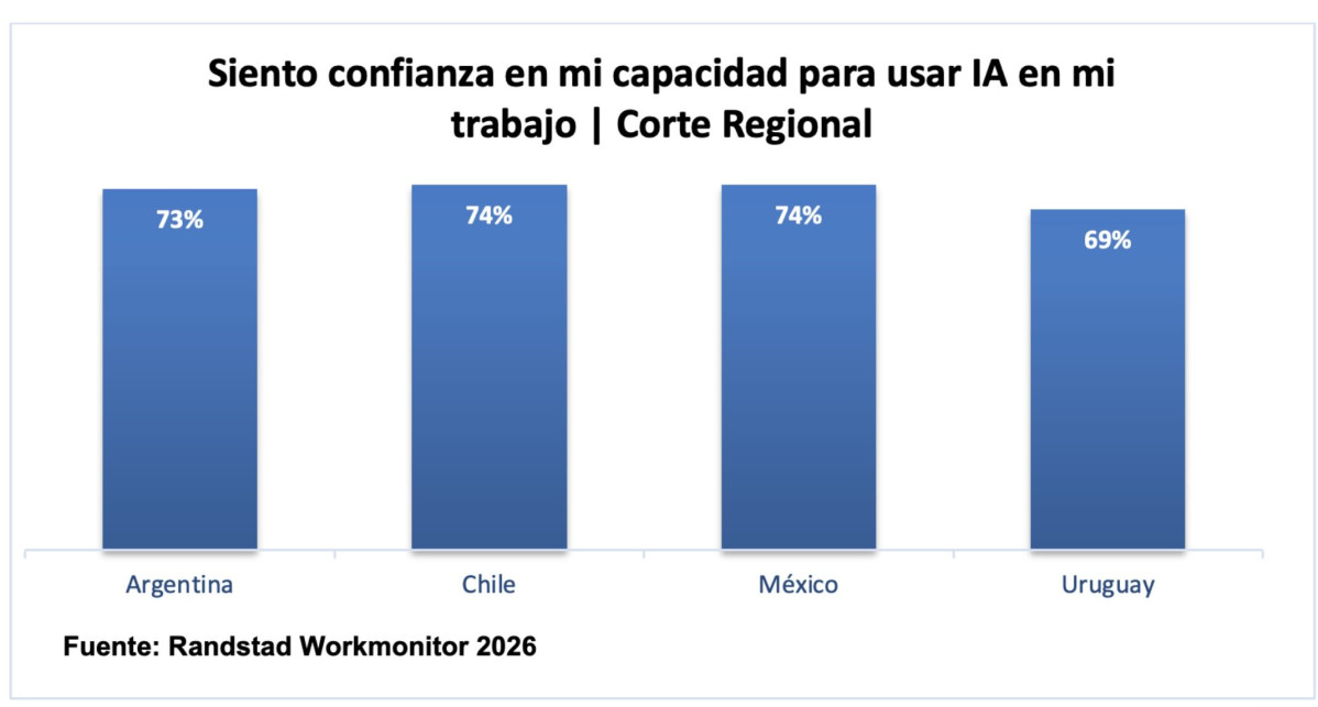 Grafico 1