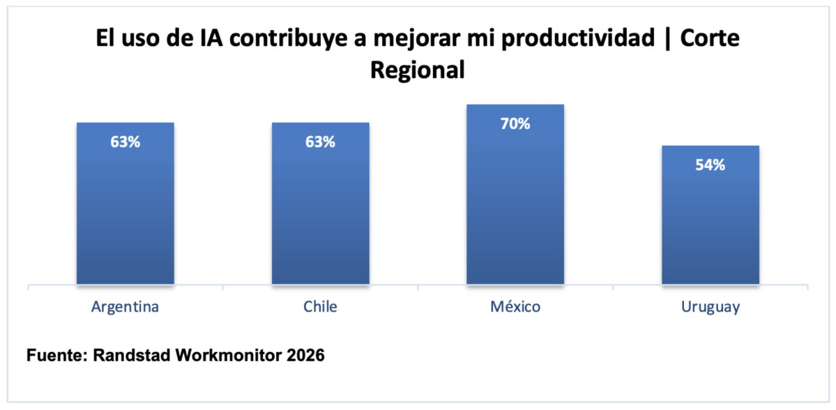 Grafico 2