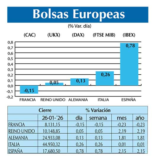 BOLSAS EUROPEAS2