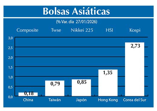 Bolsas Asiau0301ticas2