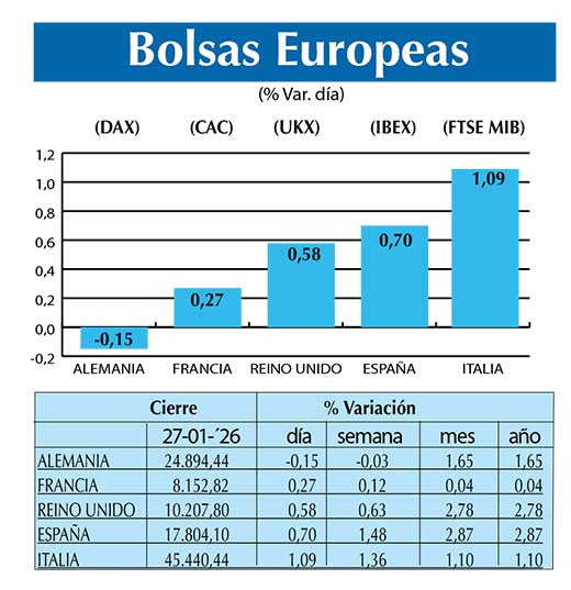 BOLSAS EUROPEAS2