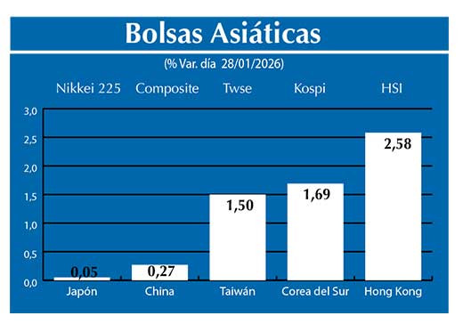 Bolsas Asiau0301ticas2
