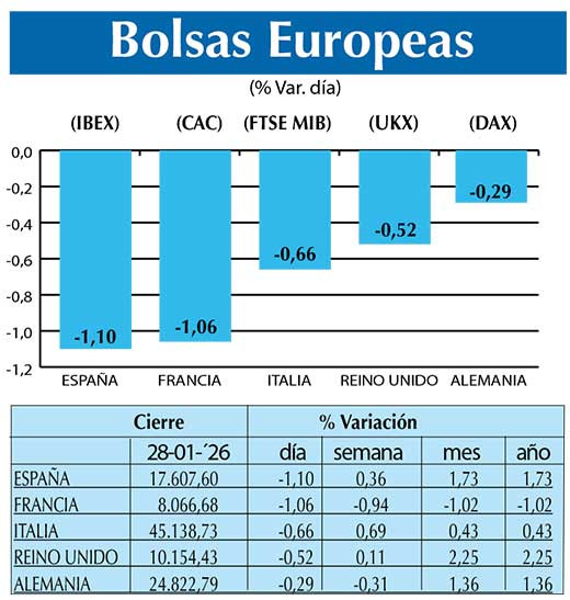 BOLSAS EUROPEAS2