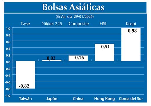 Bolsas Asiau0301ticas2