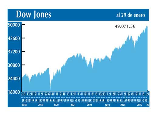 Dow Jones