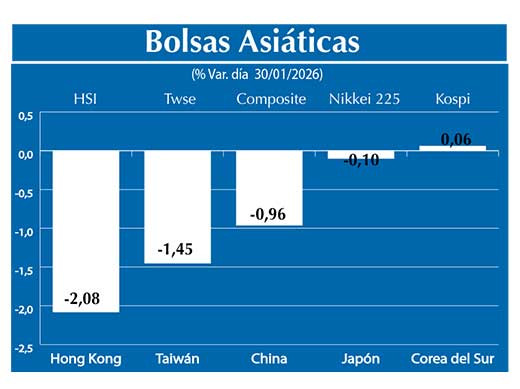 Bolsas Asiau0301ticas2
