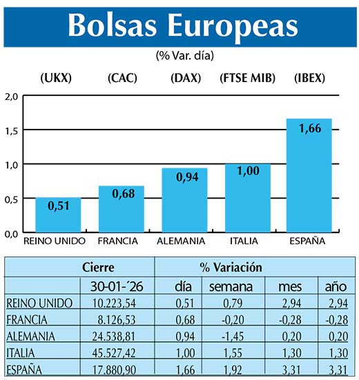 BOLSAS EUROPEAS2