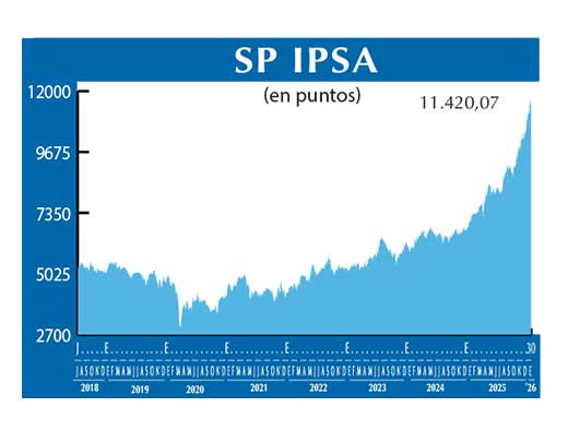 SP IPSA