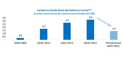 Grau0301fico Hacienda