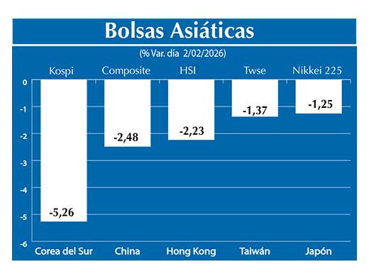 Bolsas Asiau0301ticas2