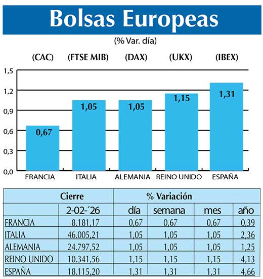 BOLSAS EUROPEAS2