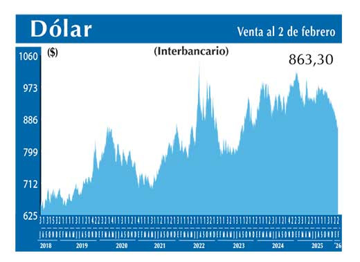 Dolar Interbancario