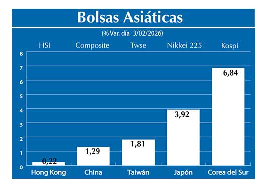Bolsas Asiau0301ticas2
