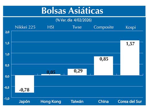 Bolsas Asiau0301ticas2