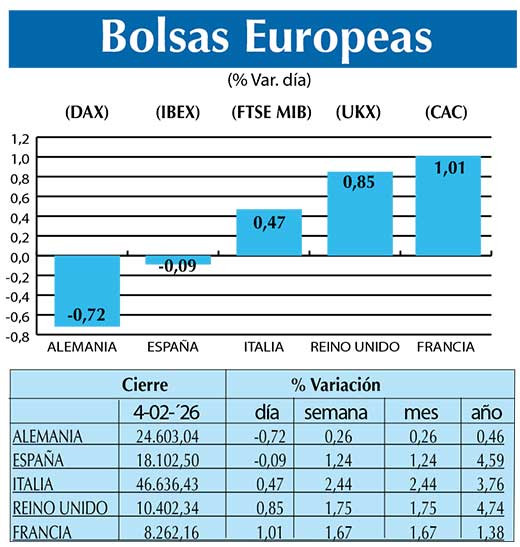BOLSAS EUROPEAS2