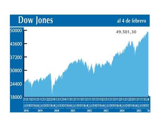 Dow Jones