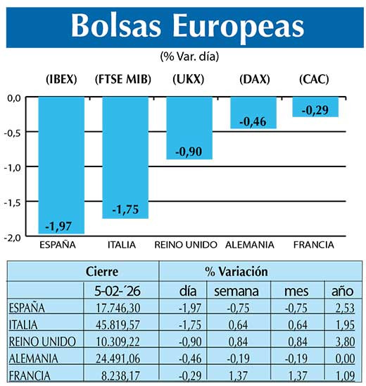BOLSAS EUROPEAS2