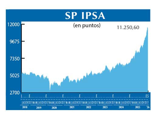 SP IPSA