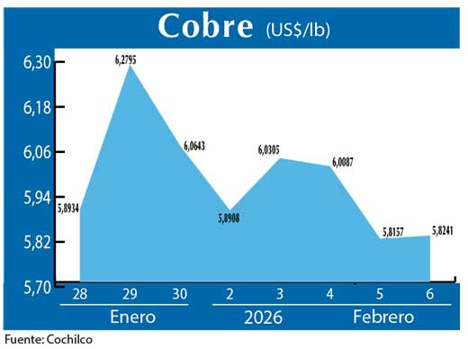 COBRE. 6 02ai