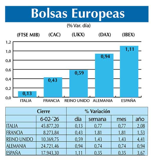 BOLSAS EUROPEAS2