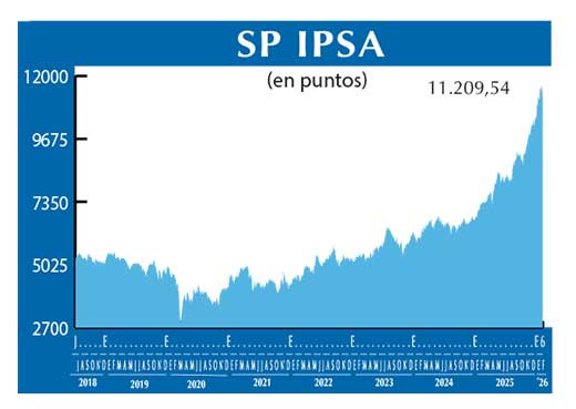SP IPSA