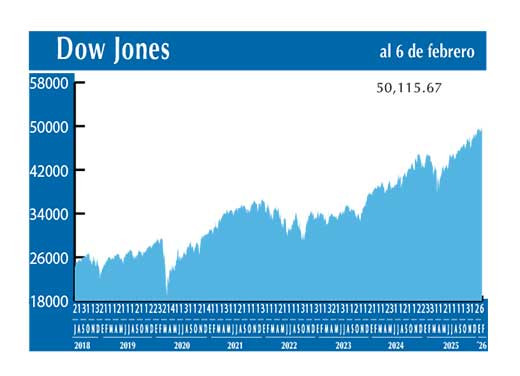 Dow Jones